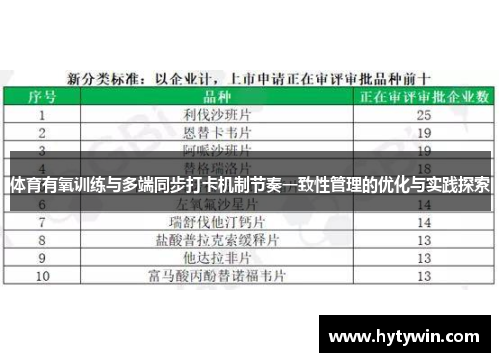 体育有氧训练与多端同步打卡机制节奏一致性管理的优化与实践探索