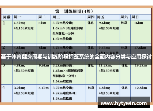 基于体育健身周期与训练阶段标签系统的全面内容分类与应用探讨