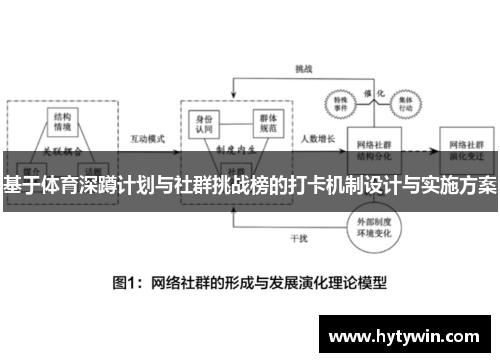 基于体育深蹲计划与社群挑战榜的打卡机制设计与实施方案