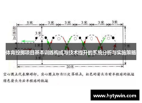 体育投掷项目基本训练构成与技术提升的系统分析与实施策略